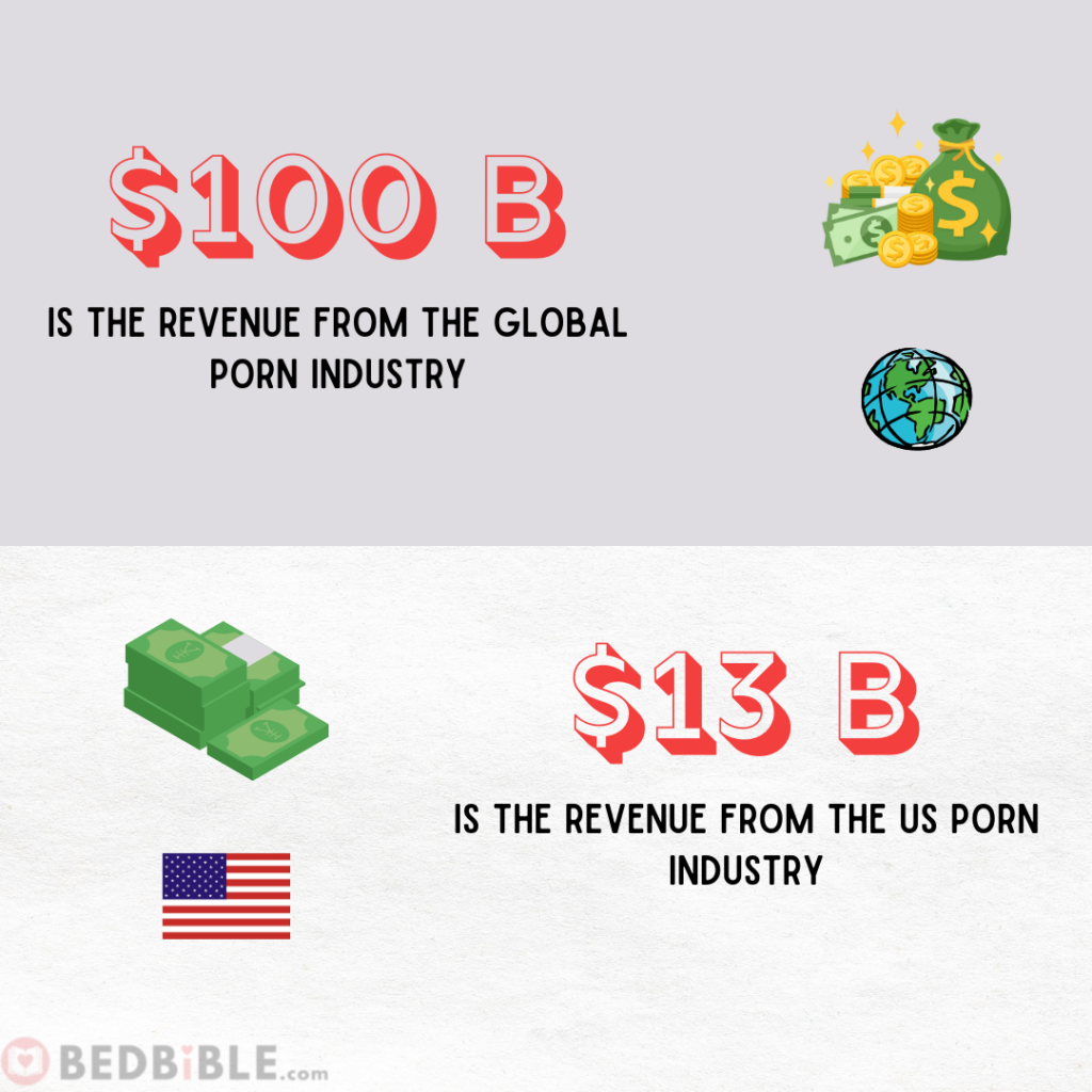 Porn Industry Revenue