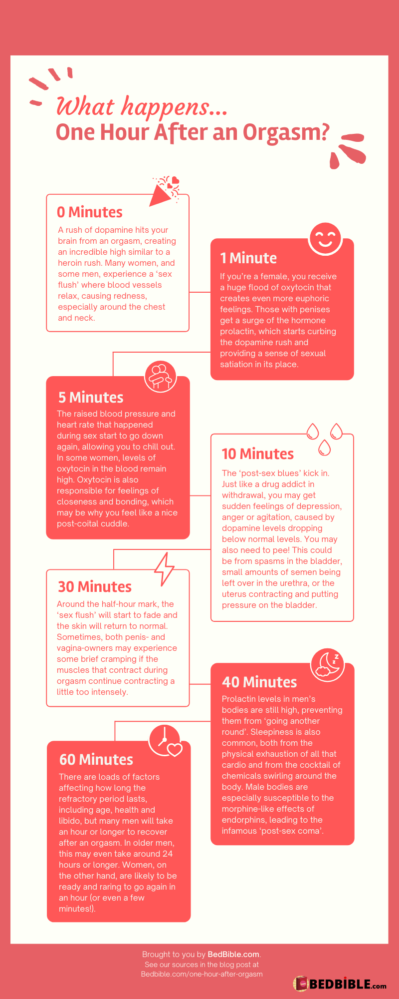 What Happens One Hour After an Orgasm?