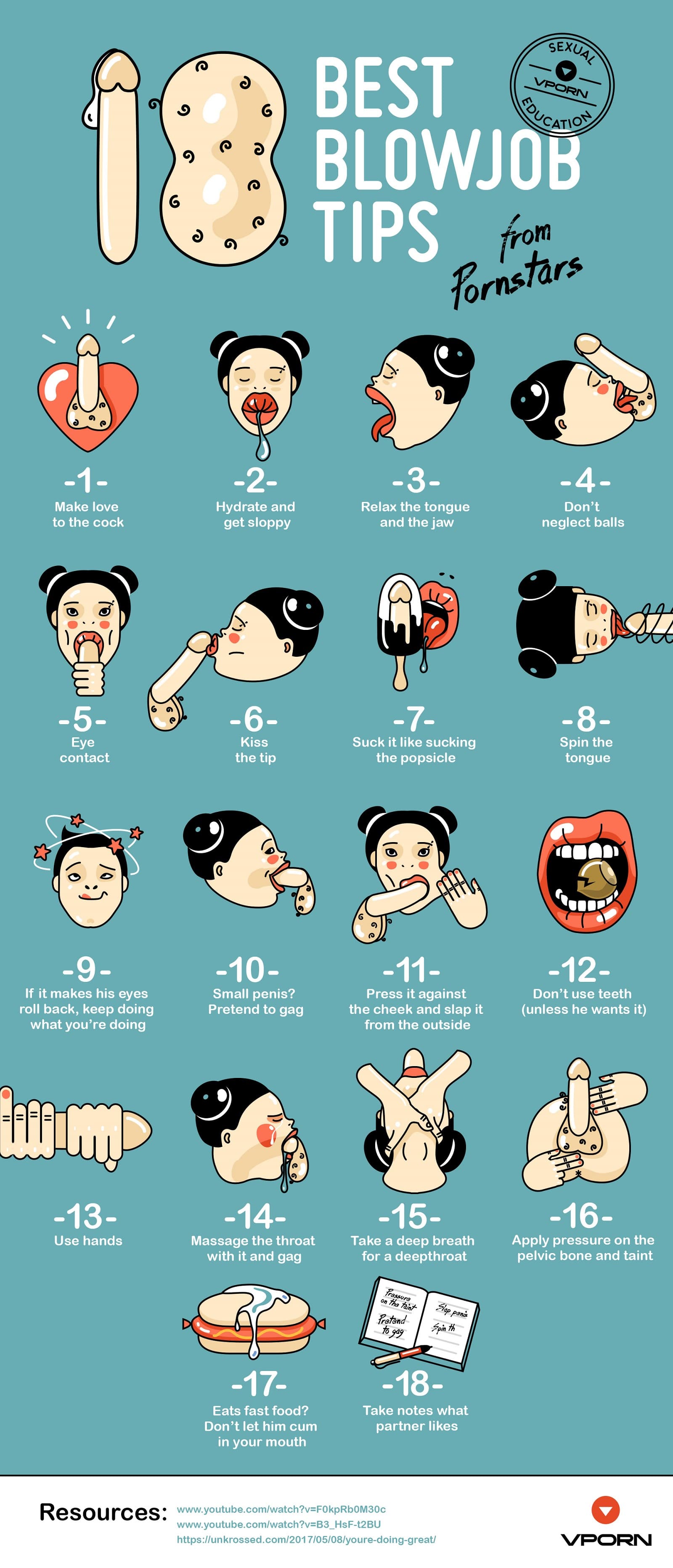 Blowjob Guide